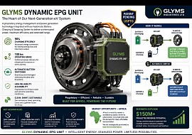 DYNAMIC EPG: Automatic battery swapping and charging.