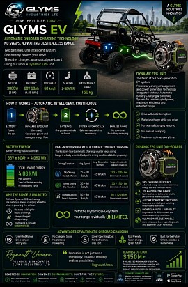 Automatic battery charging/swapping technology for Electric vehicles